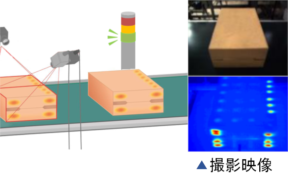 サーモグラフィによる画像検査