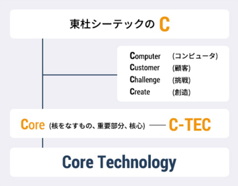 東杜シーテック株式会社 企業理念