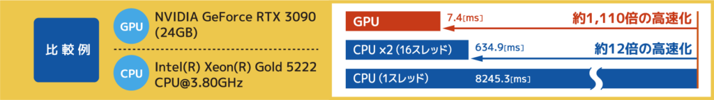 高速化技術 導入事例